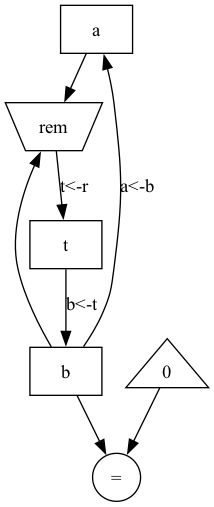 gcd-data-paths.png