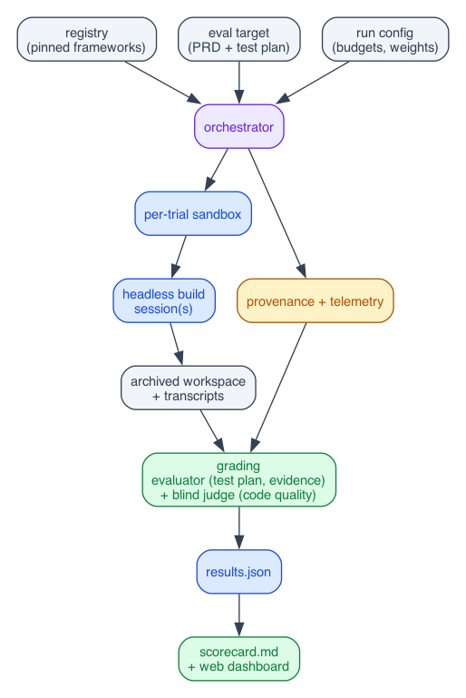 harness-eval.png
