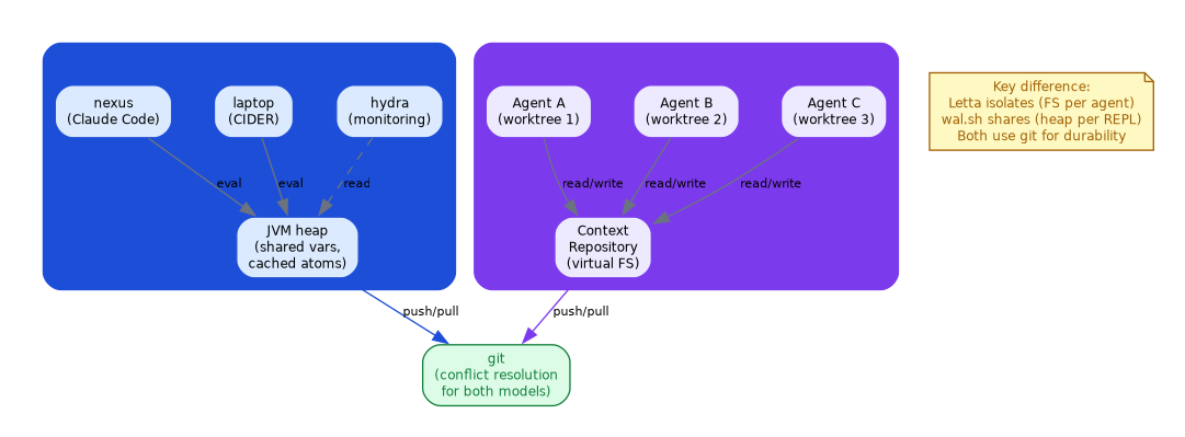 diagram-agent-memory-models.png