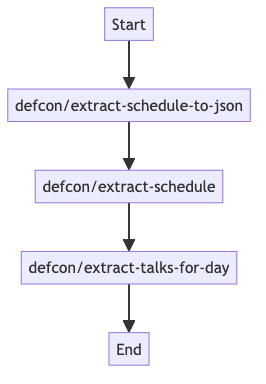 defcon-32-schedule-extractor.png