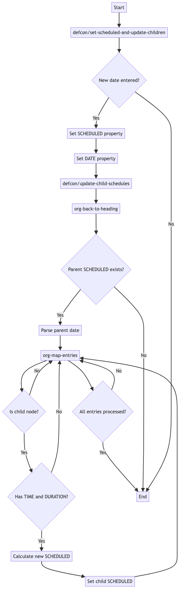 defcon-32-schedule-update-flow.png