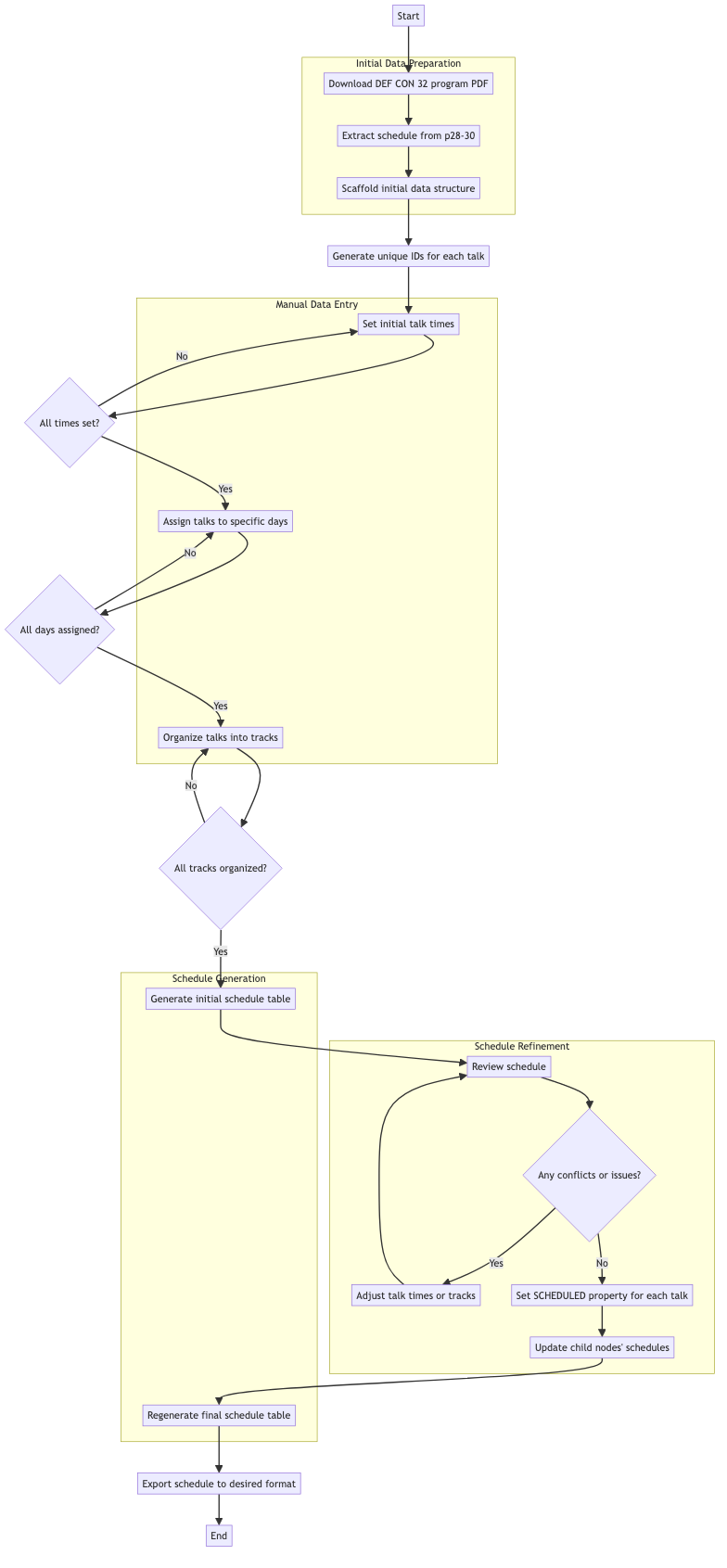 defcon-32-schedule-workflow.png