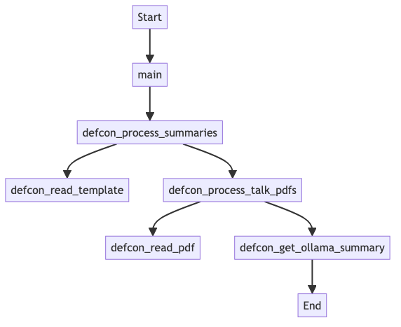 defcon_process_summaries.png