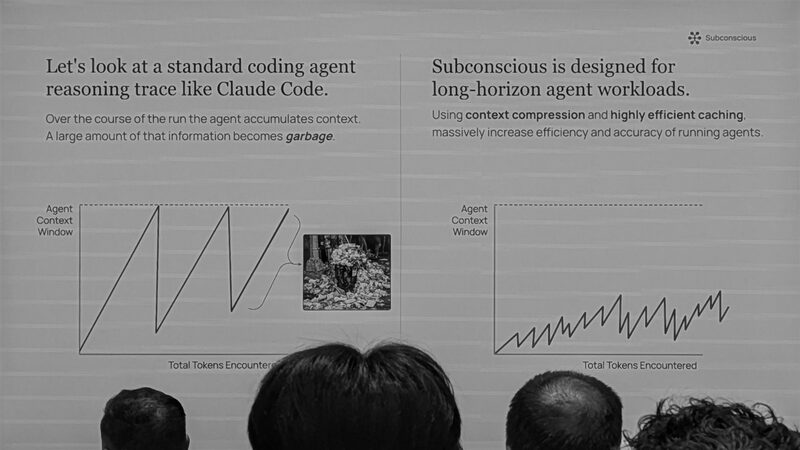 Two charts of agent context window against total tokens encountered, the first sawtoothing to the ceiling, the second staying low