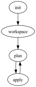 terraform-workflow.png