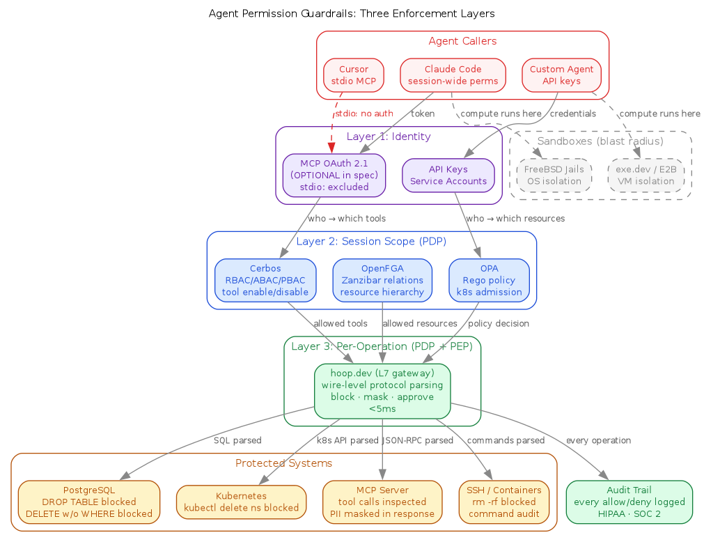 2026-agent-permission-guardrails.png