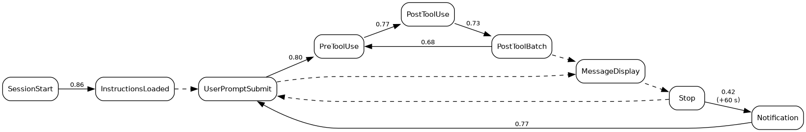 diagram-main-thread-chain.png