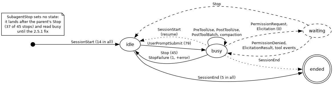 diagram-session-states.png