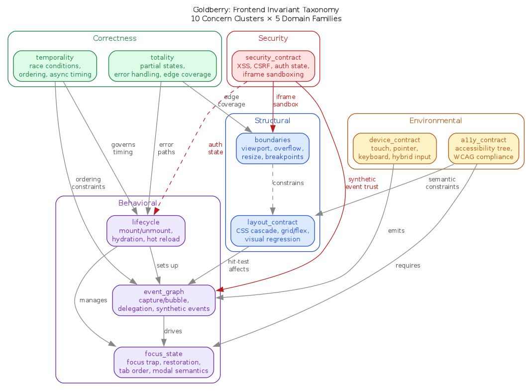 diagram-taxonomy.png
