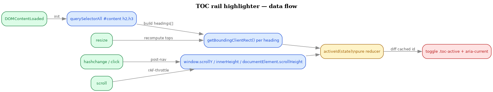dataflow.png