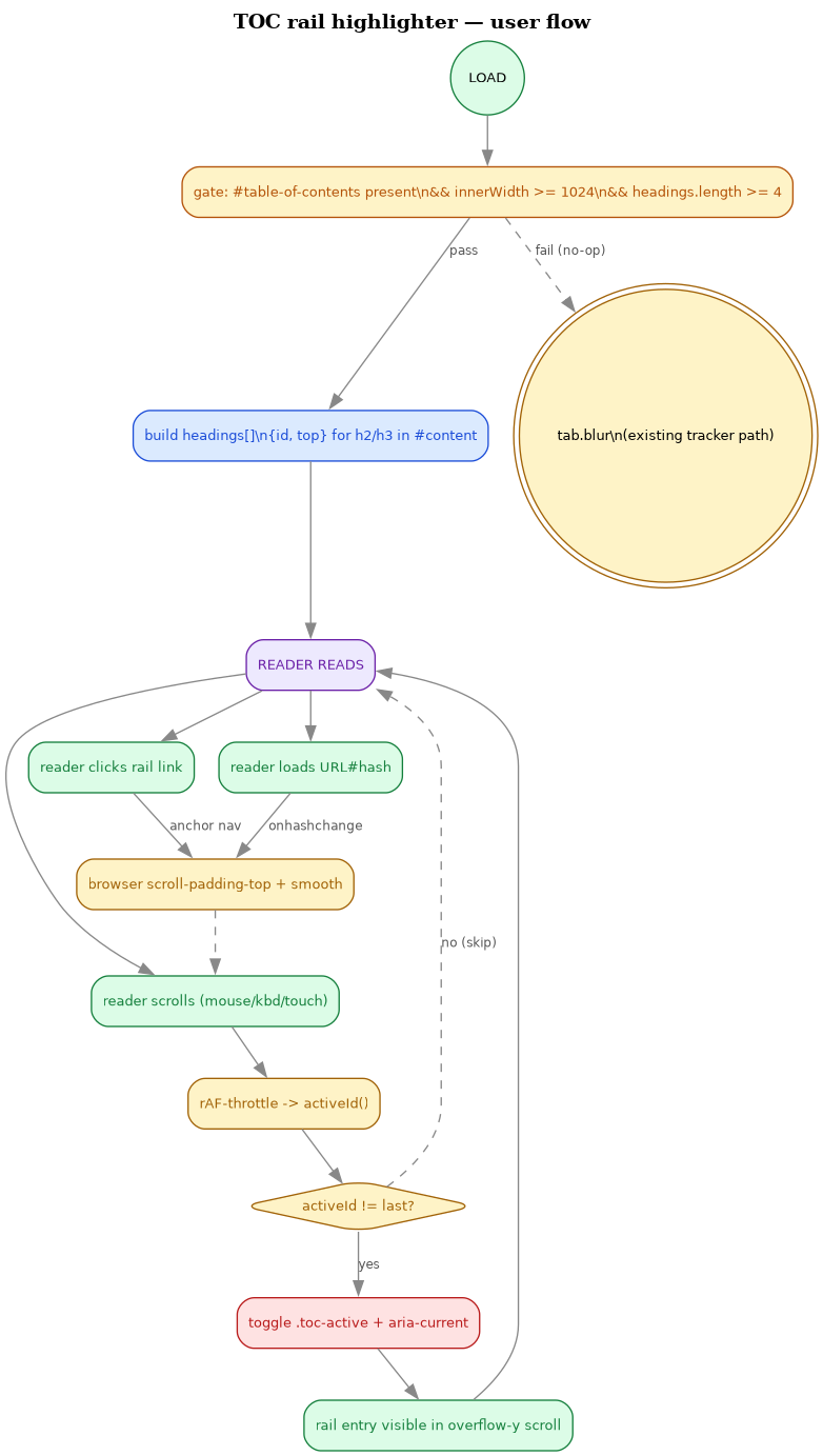 userflow.png