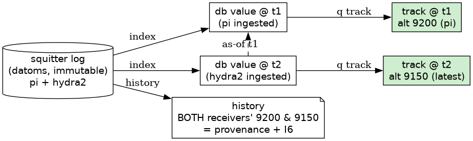 datomic.png