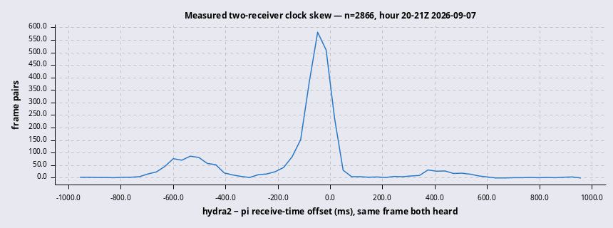 skew-histogram.png