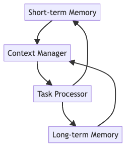memory-centric-pattern.png