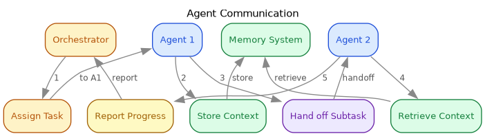 agent-communication.png