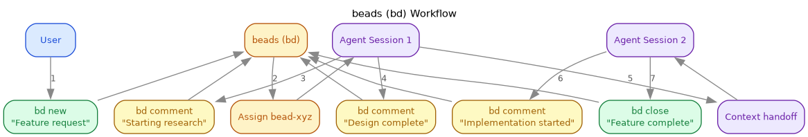 beads-workflow.png