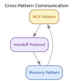 cross-pattern-communication.png