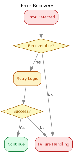 error-recovery.png