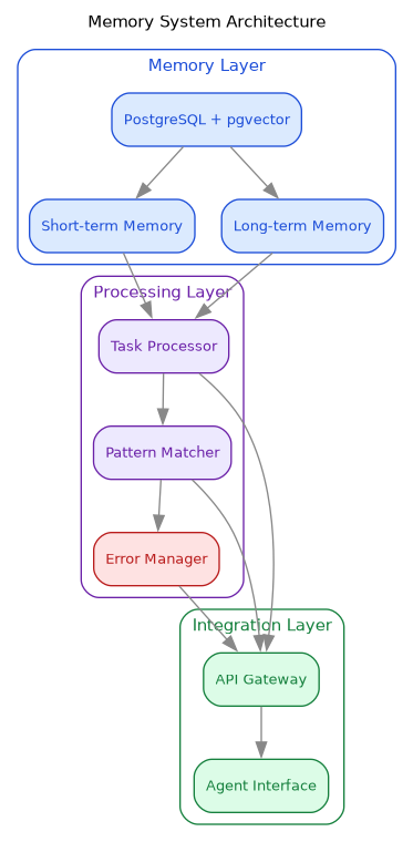 memory-architecture.png