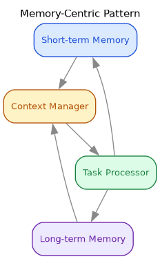 memory-centric-pattern.png