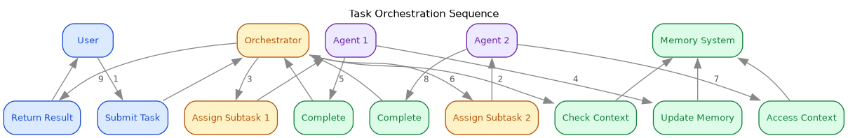 task-sequence.png
