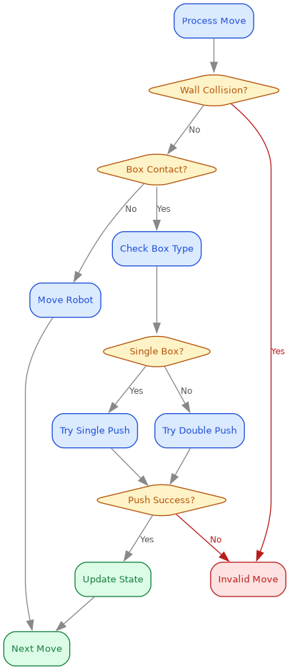 wide-flow.png
