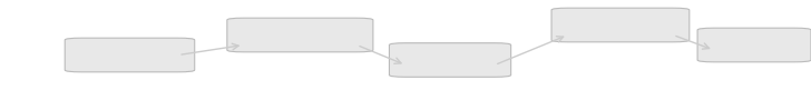 Diagram style guide banner — abstract nodes and edges