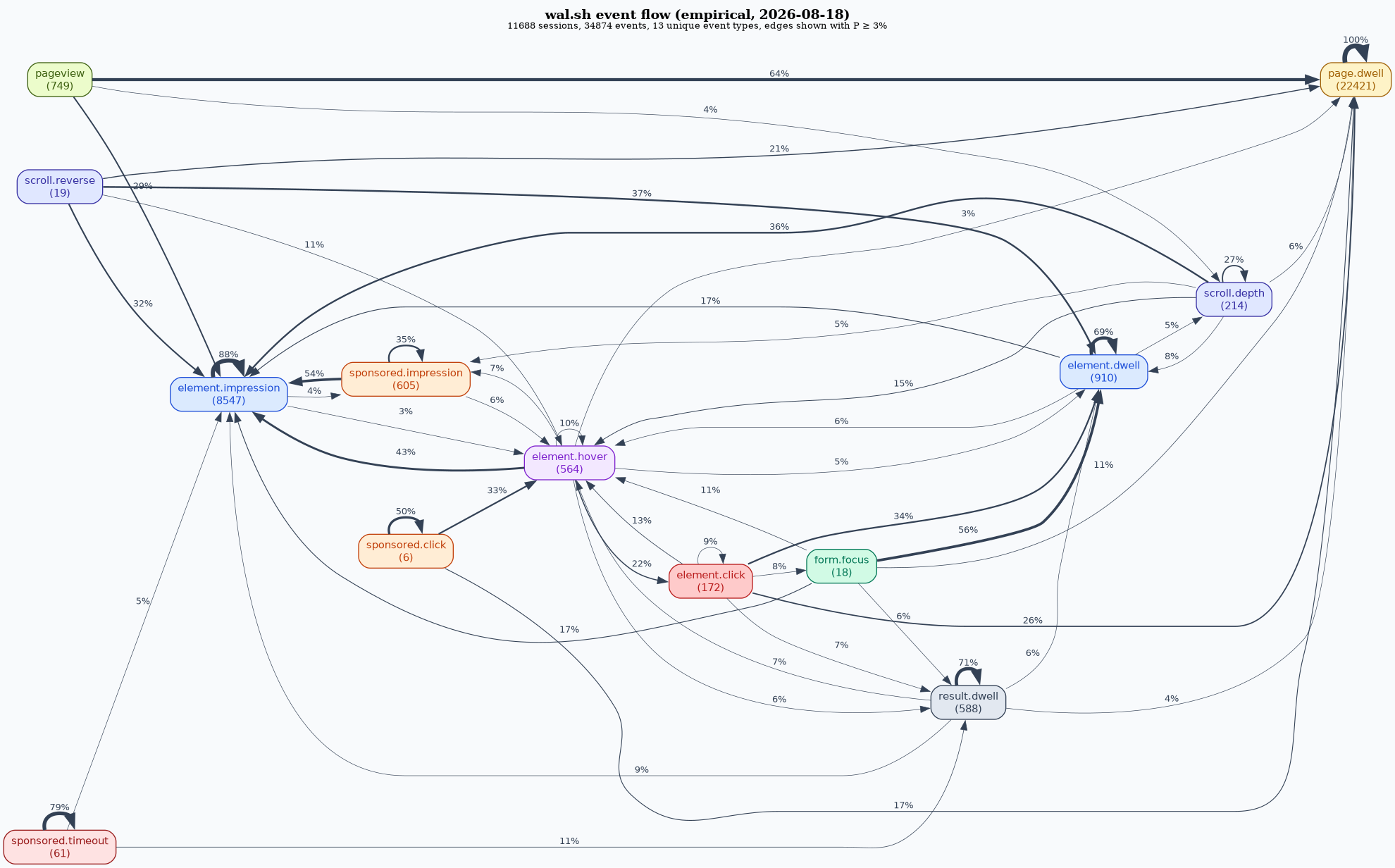 empirical-flow.png