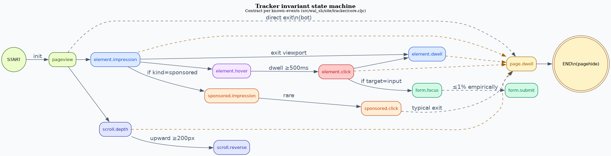 invariant-machine.png