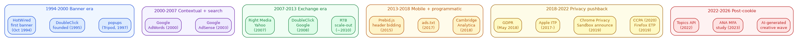 web-history-timeline.png