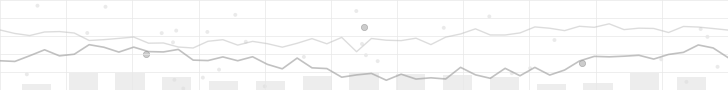 Dataviz style guide banner — greyscale leaderboard