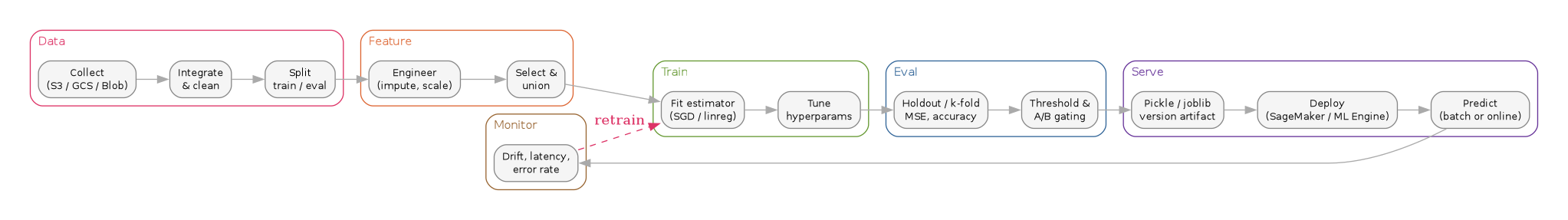 diagram-2019-ml-pipeline.png