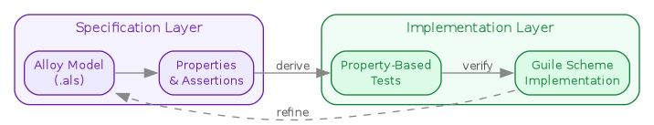 diagram-alloy-scheme-integration.png