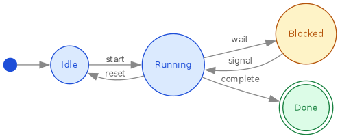 diagram-alloy-state-machine.png