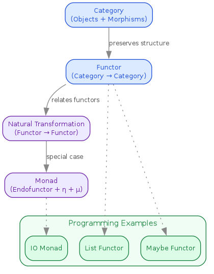 diagram-category-hierarchy.png