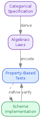 diagram-category-verification.png