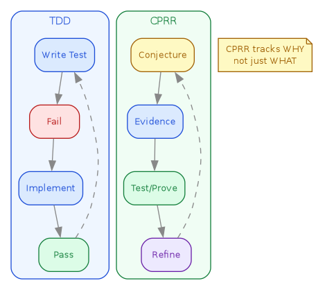 diagram-cprr-comparison.png