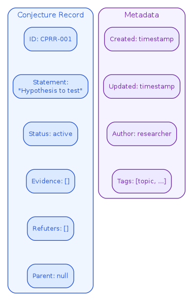 diagram-cprr-conjecture.png