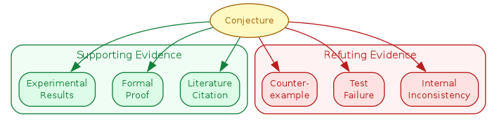diagram-cprr-evidence.png