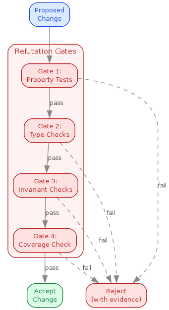 diagram-cprr-gates.png