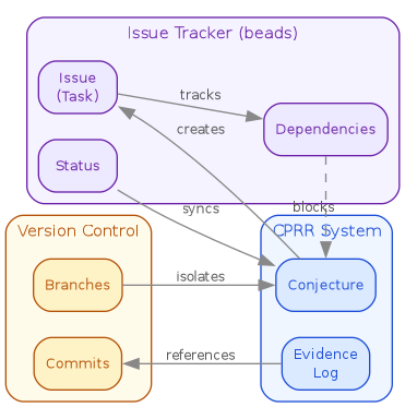 diagram-cprr-integration.png