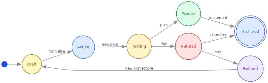 diagram-cprr-states.png