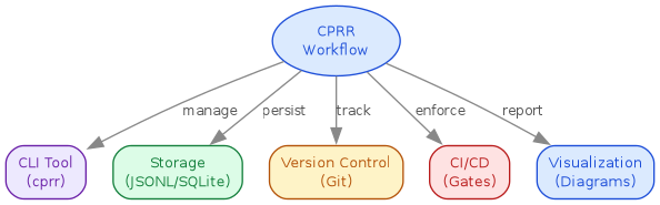 diagram-cprr-tools.png