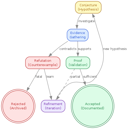 diagram-cprr-workflow.png