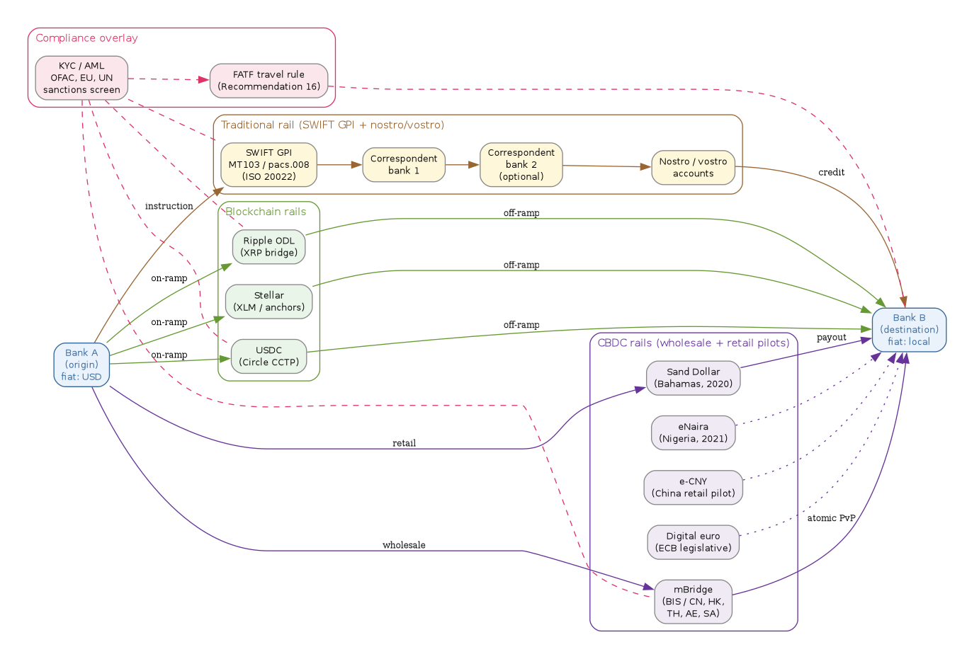 diagram-cross-border-settlement.png