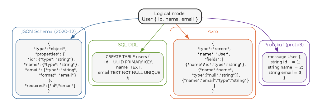 diagram-datalayer-schema-compare.png