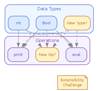 diagram-expression-problem.png