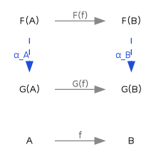 diagram-functor-composition.png