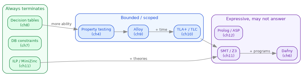diagram-lfp-ability-guarantee.png