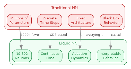 diagram-lnn-comparison.png